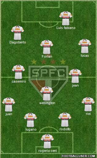 São Paulo FC Formation 2011