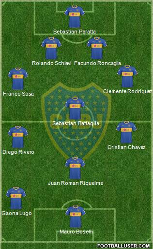Boca Juniors Formation 2011