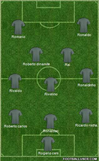 Fifa Team Formation 2011