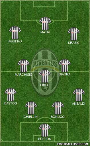 Juventus Formation 2011