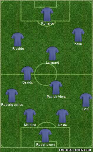 Dream Team Formation 2011