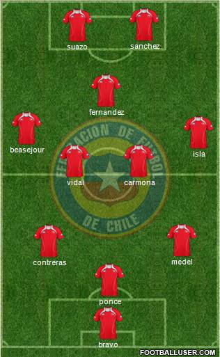 Chile Formation 2011