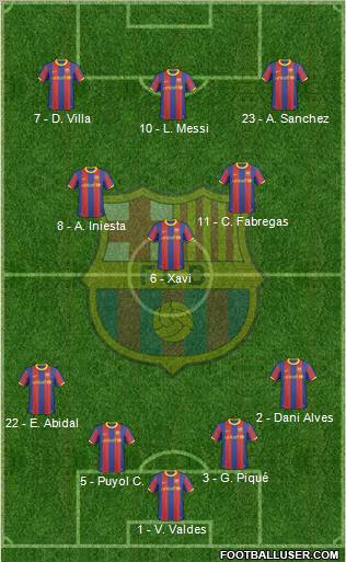 F.C. Barcelona Formation 2011