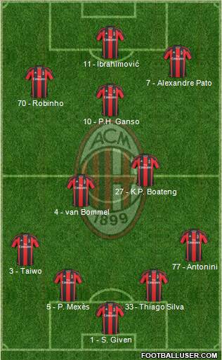 A.C. Milan Formation 2011