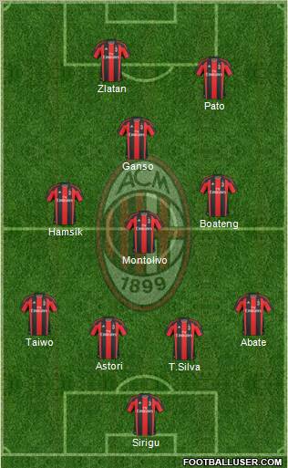 A.C. Milan Formation 2011