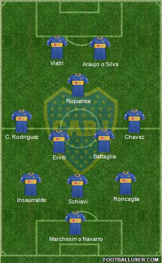 Boca Juniors Formation 2011