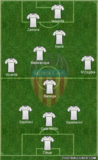 Valencia C.F., S.A.D. Formation 2011