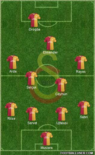Galatasaray SK Formation 2011