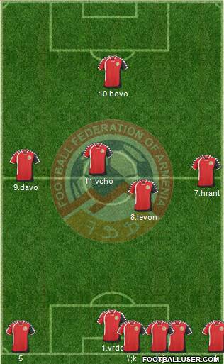 Armenia Formation 2011