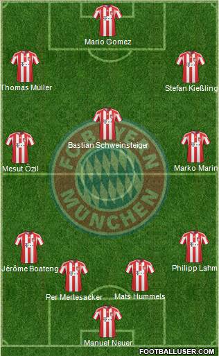 FC Bayern München Formation 2011