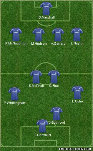 Cardiff City football formation