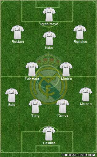 Real Madrid C.F. Formation 2011