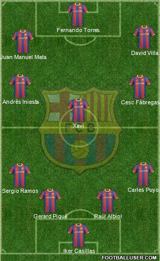 F.C. Barcelona Formation 2011
