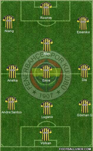Fenerbahçe SK Formation 2011
