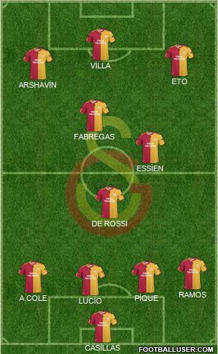 Galatasaray SK Formation 2011