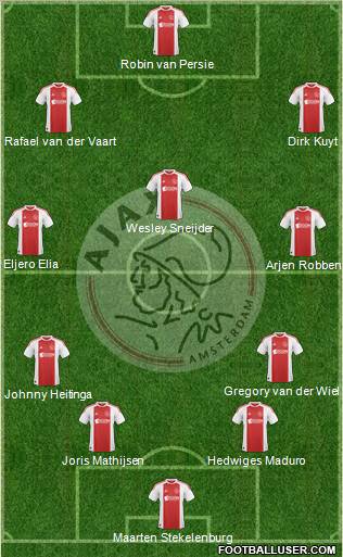 AFC Ajax Formation 2011