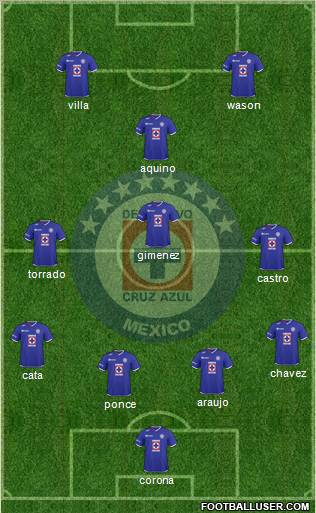 Club Deportivo Cruz Azul football formation