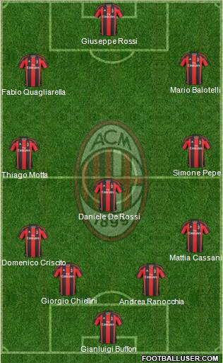 A.C. Milan Formation 2011