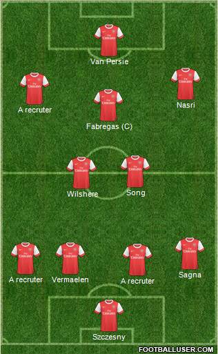 Arsenal Formation 2011