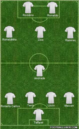 Dream Team Formation 2011