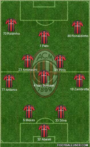 A.C. Milan Formation 2011