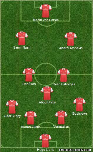 Arsenal Formation 2011