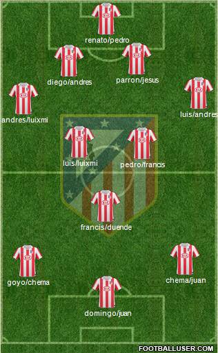 C. Atlético Madrid S.A.D. Formation 2011
