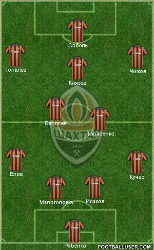 Shakhtar Donetsk Formation 2011