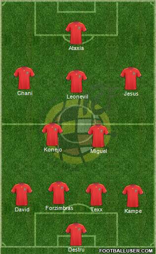 Spain Formation 2011