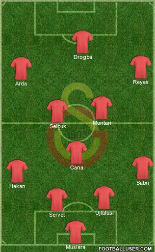 Galatasaray SK Formation 2011