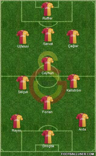 Galatasaray SK Formation 2011