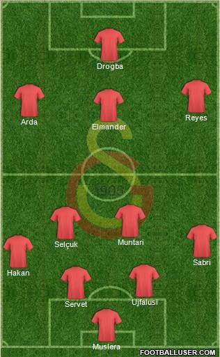 Galatasaray SK Formation 2011