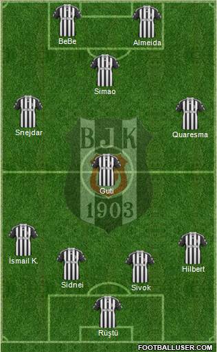Besiktas JK Formation 2011