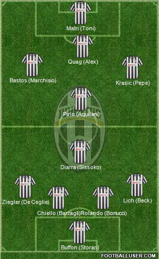 Juventus Formation 2011