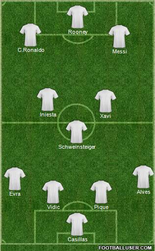 Championship Manager Team Formation 2011
