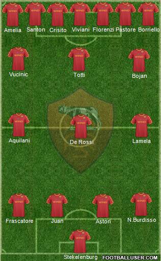 AS Roma Formation 2011