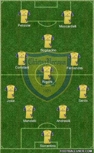 Chievo Verona Formation 2011