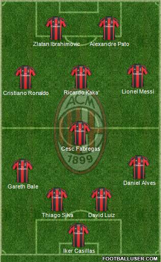 A.C. Milan Formation 2011