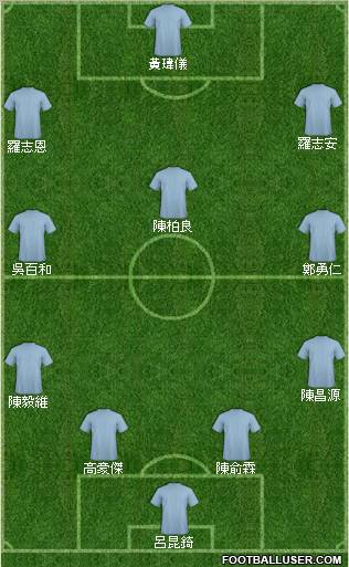 Arsenal Formation 2011