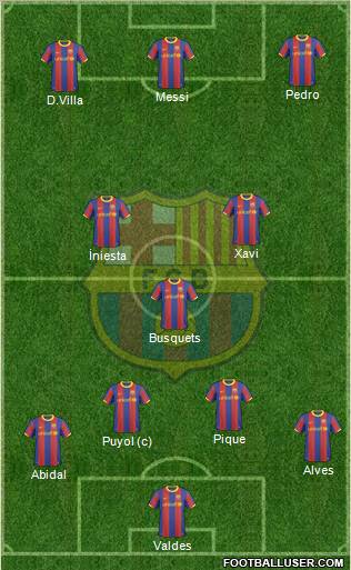 F.C. Barcelona Formation 2011
