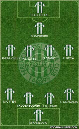 Ferencvárosi Torna Club Formation 2011