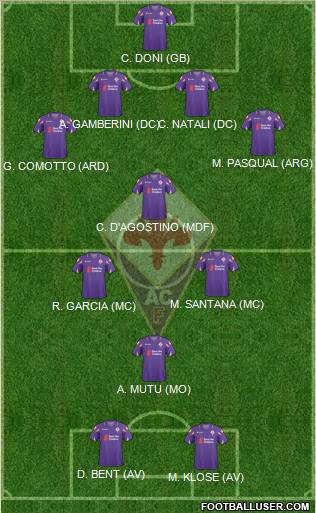 Fiorentina Formation 2011