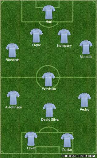 Manchester City Formation 2011