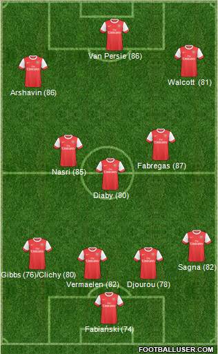 Arsenal Formation 2011