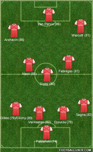 Arsenal 4-3-3 football formation