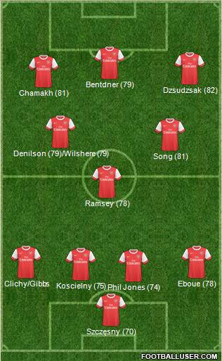 Arsenal Formation 2011