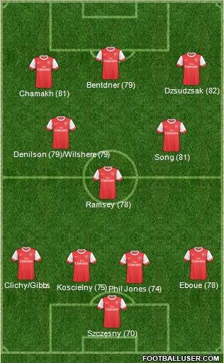 Arsenal 4-3-3 football formation