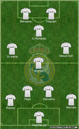 Real Madrid C.F. Formation 2011