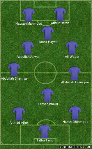 Dream Team Formation 2011