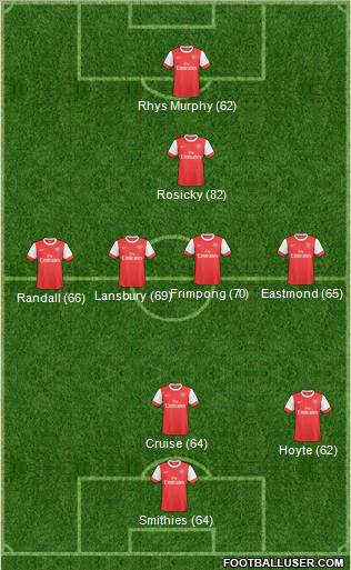Arsenal Formation 2011